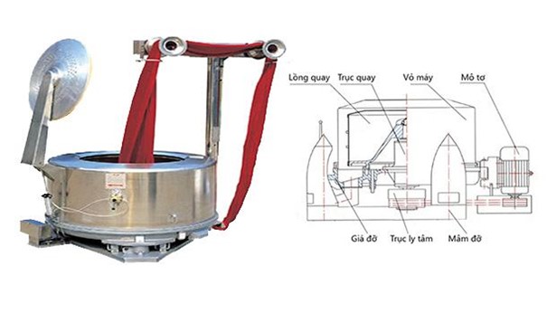 Giải pháp điều khiển máy vắt ly tâm tốc độ cao cho ngành dệt nhuộm 