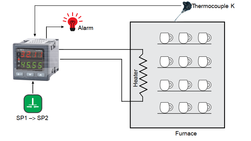 PID nhiệt độ PT 100 